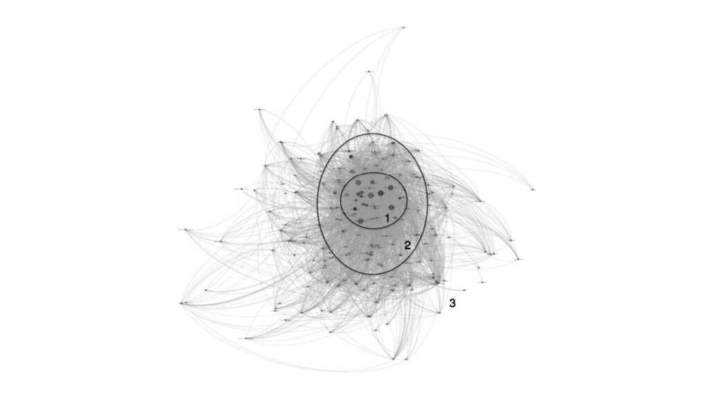 Diversité et concentration de l’information sur le web